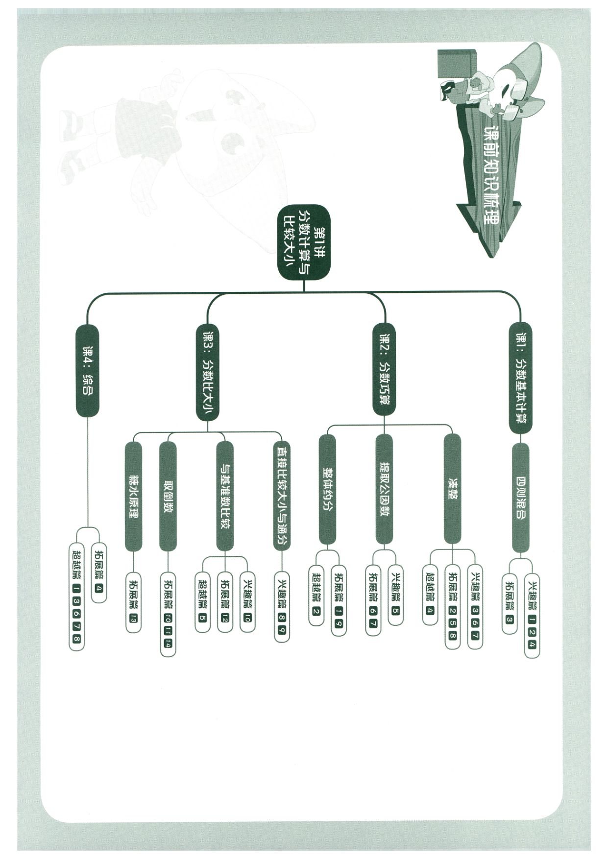 第 501 讲 · 分数 · 题目第 1 页