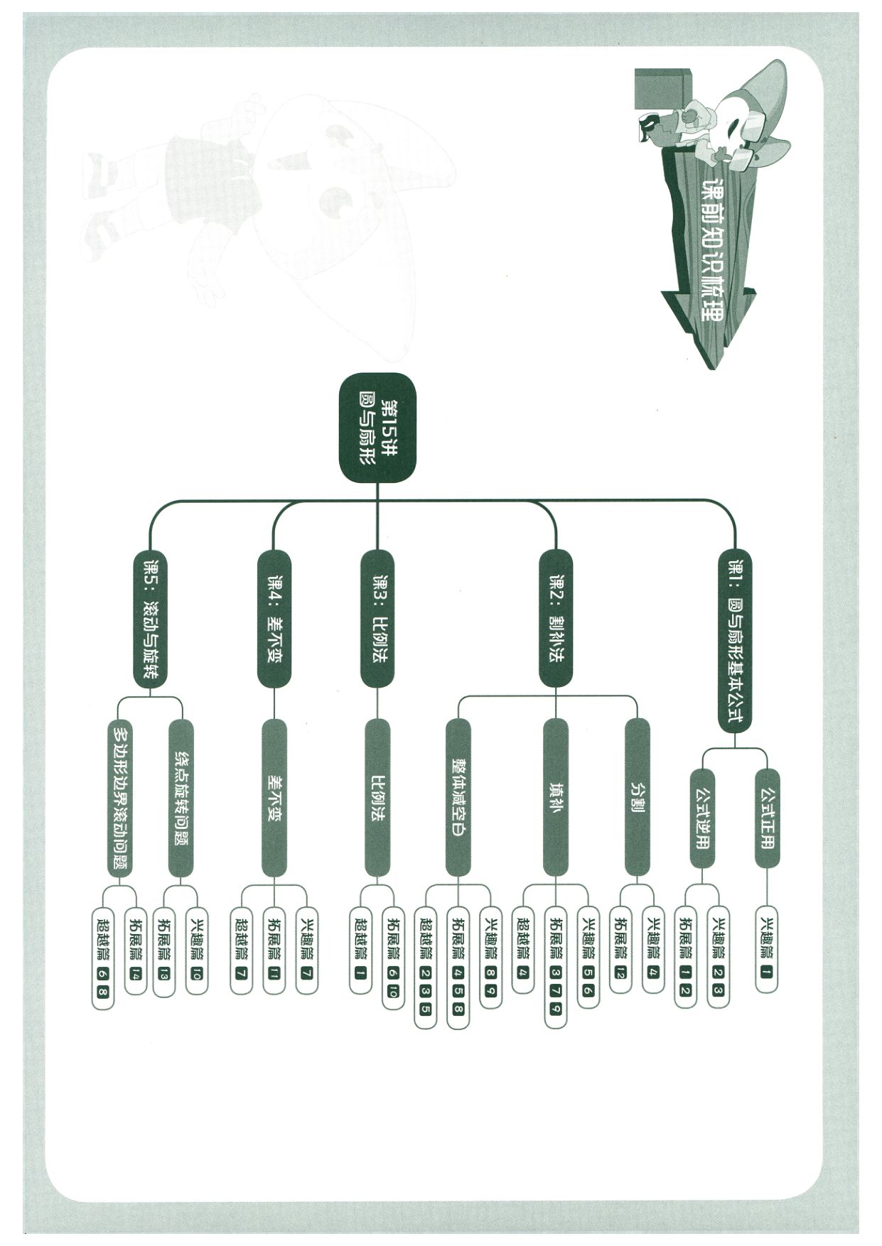 第 515 讲 · 圆与扇形 · 题目第 1 页