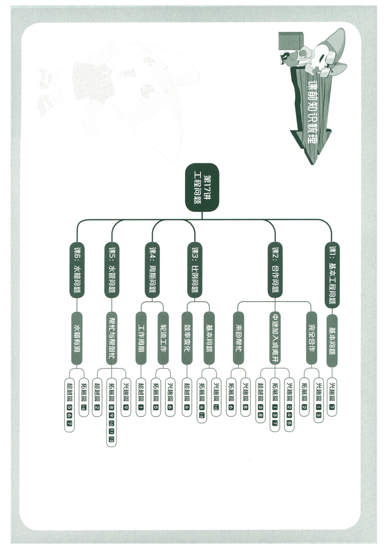 第 517 讲 · 工程问题 · 题目第 1 页