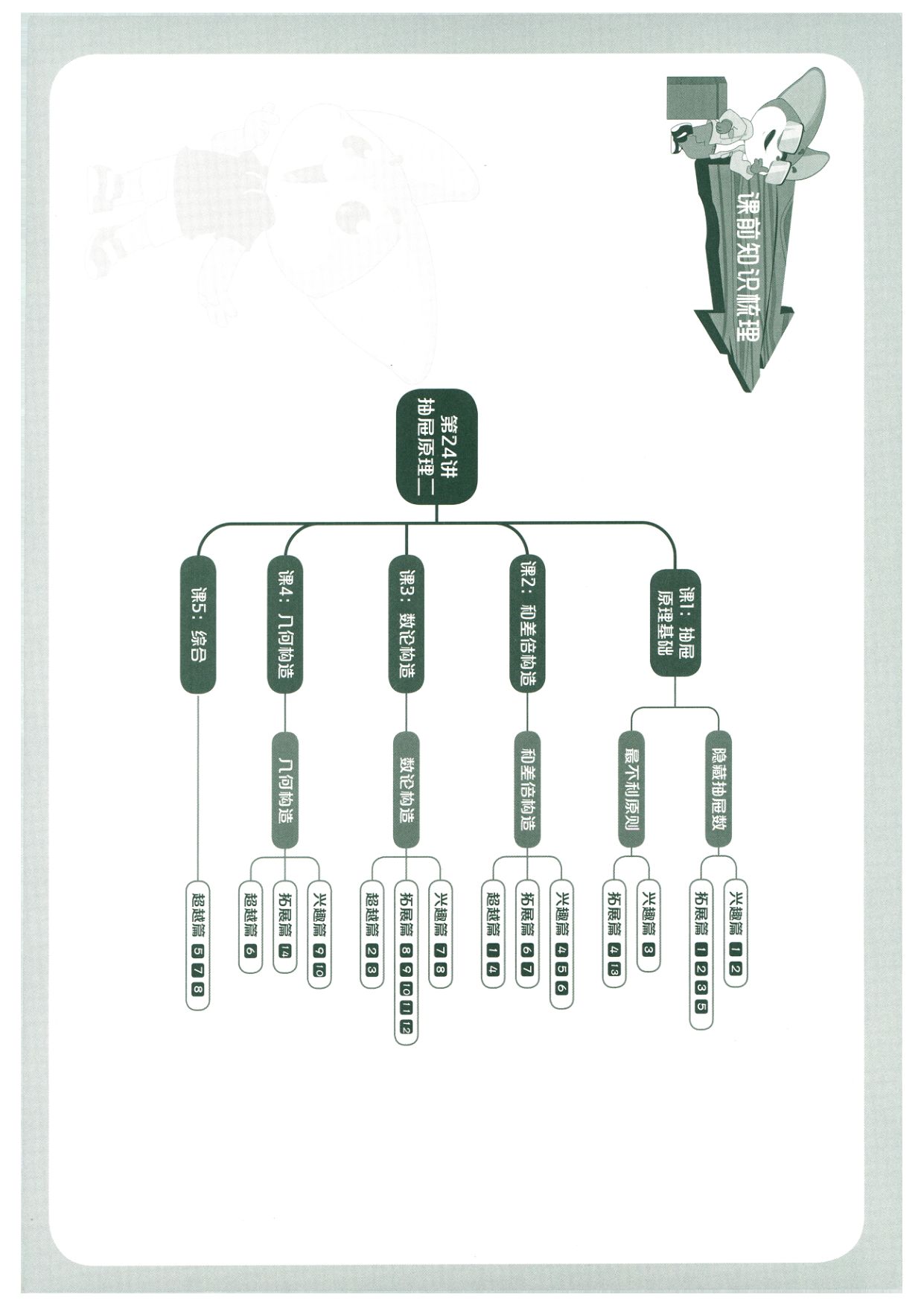 第 524 讲 · 抽屉原理二 · 题目第 1 页