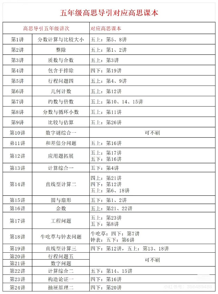 五年级高思导引对应高思课本对照表